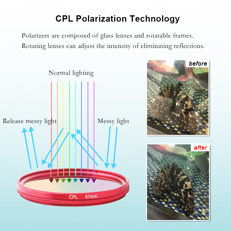 Filtro CPL Anti-Riflesso 52mm  - Tablets recensione e prezzo